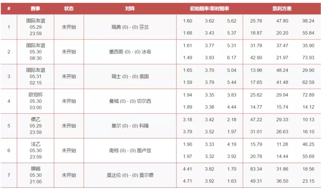 凯利足彩2018127期推荐,虎剩大数据足彩19112期