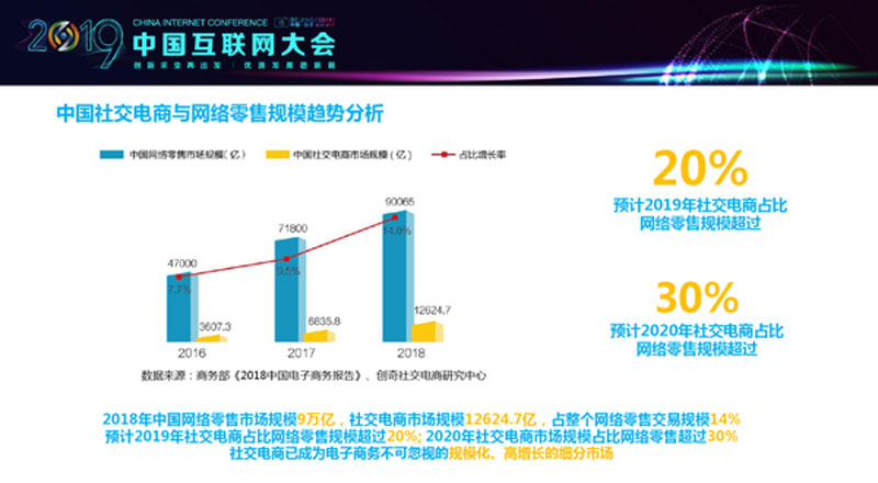 社交电商多级分销商业模式,社交电商的玩法和思路