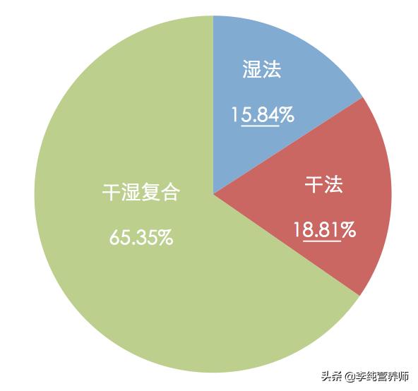 奶粉到底应该选哪些,奶粉选蛋白质高还是微量元素高的