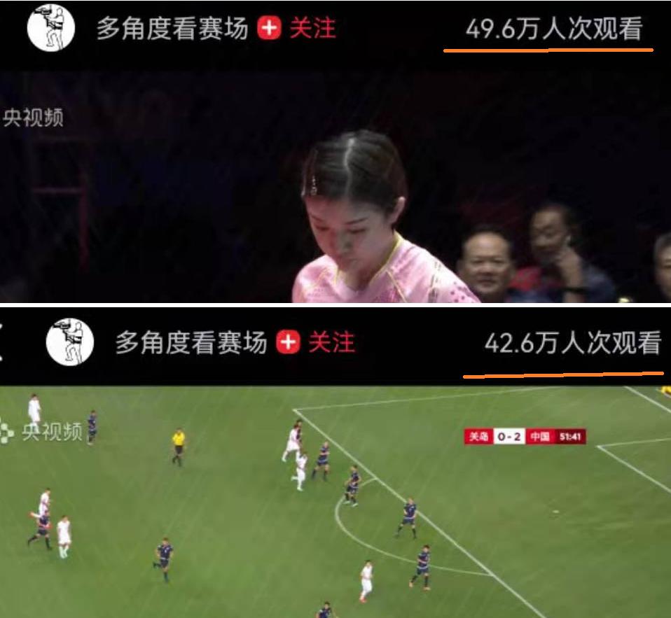 国足世界杯预选赛收视率,国乒2022预选赛