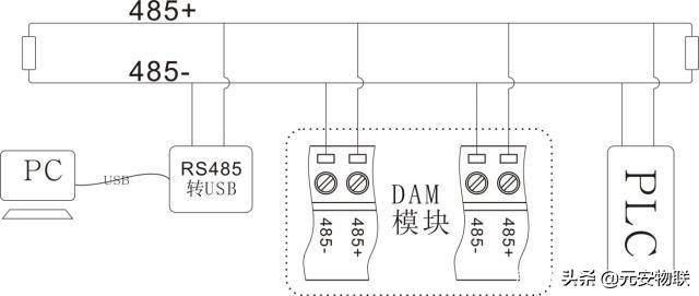 rs485接入物联网,物联网关键技术rs485总线通信开发