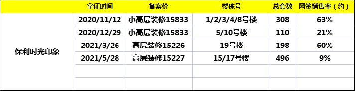 江夏卖得最好的盘,江夏哪里有旧家具卖