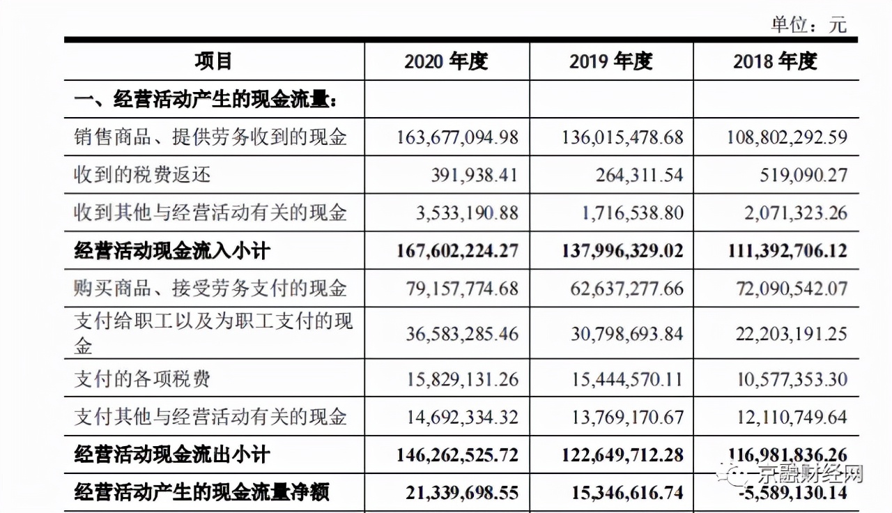 思泉新材年报,思泉新材为何连续暴跌