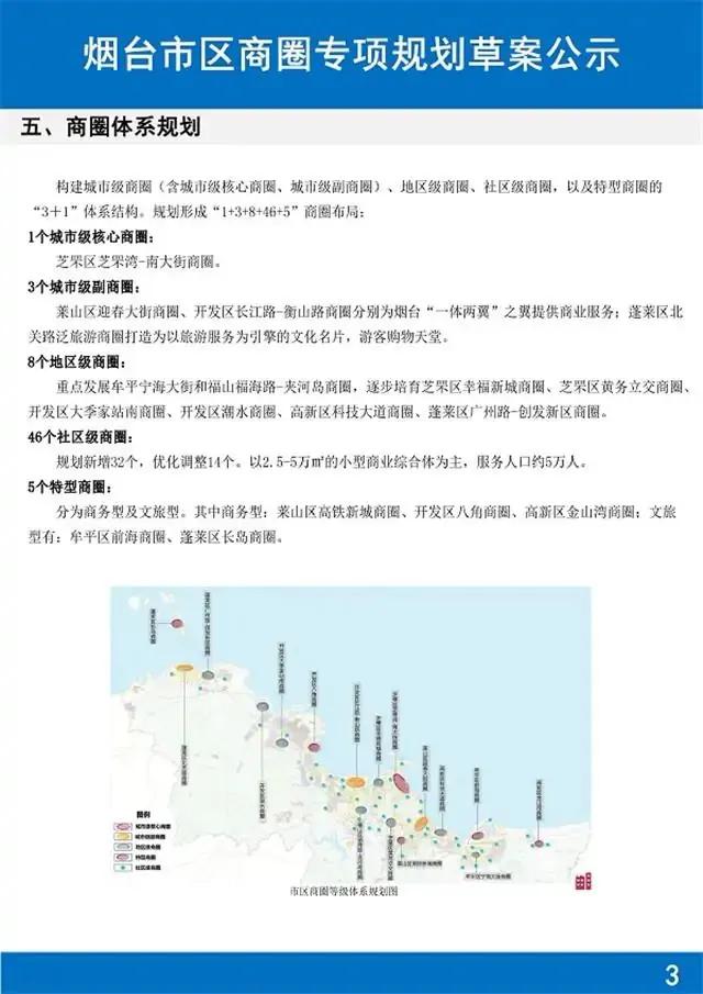 烟台城建项目投资,烟台城建重点项目建设