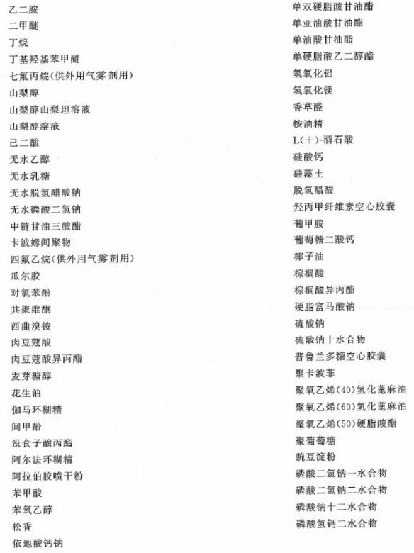 2020版药典新增及变化全汇总