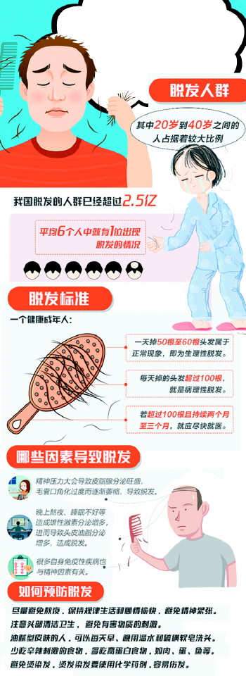 头顶全秃植发后的真实案例,90小伙脱发严重去植发