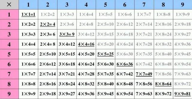 九九乘法表惊呆英国人,英国人知道九九乘法表吗