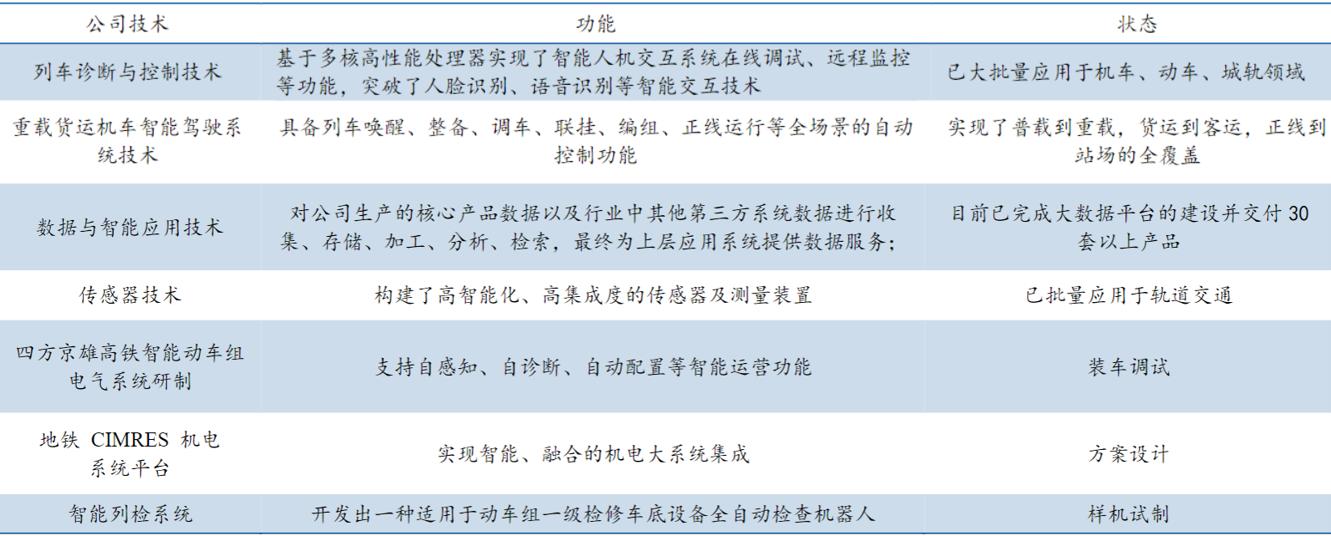 全球功率半导体igbt市场规模,igbt芯片属于功率半导体吗