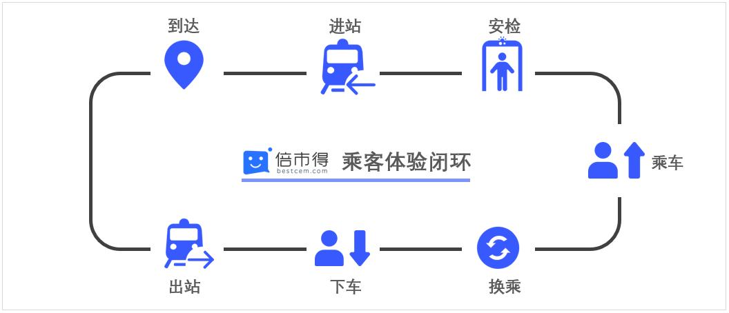 运用极致思维增强客户体验,打造极致的客户体验