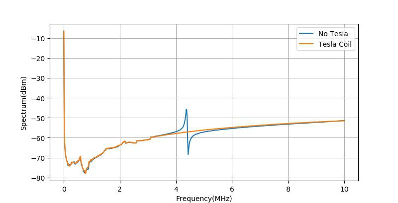 特斯拉线圈谐振怎么调,特斯拉线圈的干扰原理