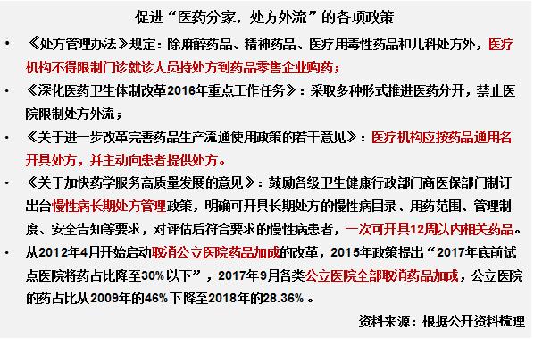 以药养医时代终结,中国实行以药养医