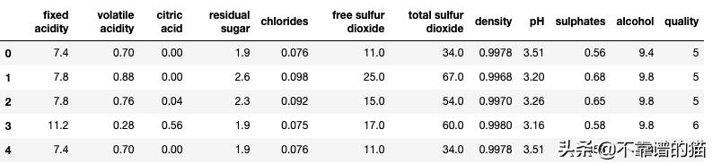 python机器学习算法,python机器学习算法案例