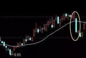 如何利用k线图进行分析,k线与成交量分析