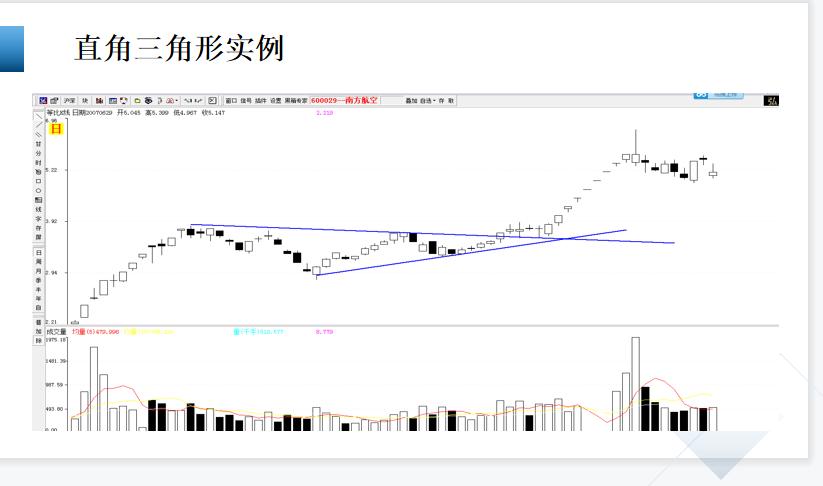 股市形态学书籍,股市形态技术分析大全图解