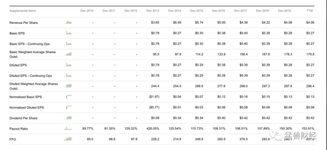 在美股通过帝国房地产信托（ESRT）可以用低价直接把帝国大厦买下