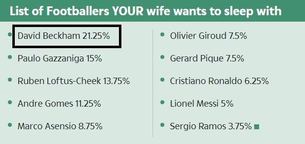 年轻时的贝克汉姆有多帅穿搭,年轻贝克汉姆有多帅