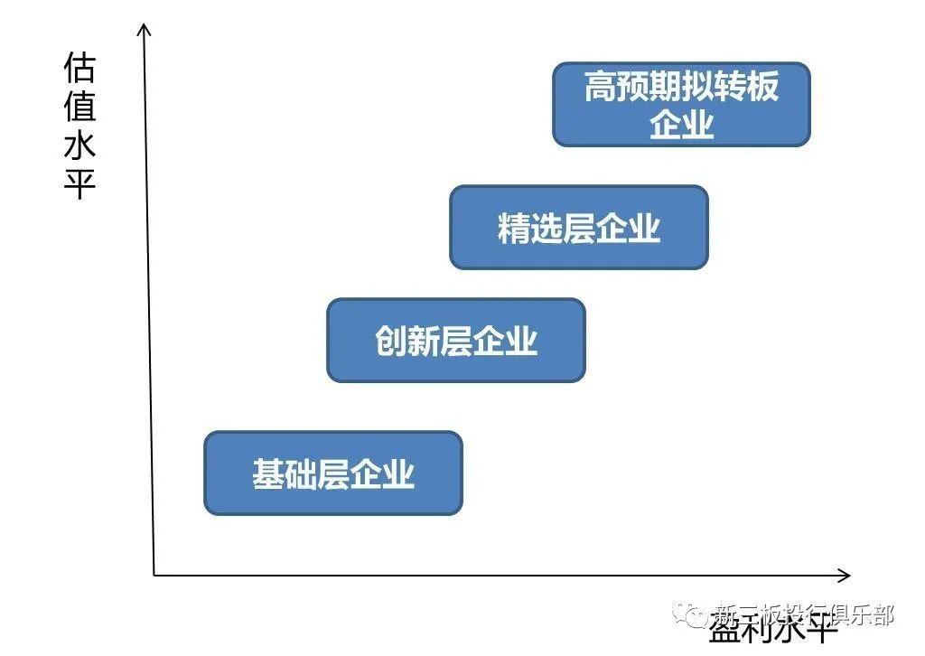 昆明哪些新三板挂牌值得推荐,新三板摘牌有什么说法