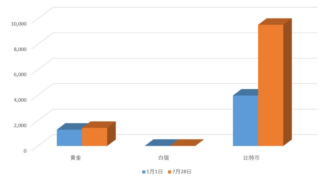 疯狂的一天即将开始,疯狂的一周