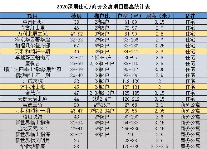 万科质量颠覆你想象,万科的品质还是值得信赖的