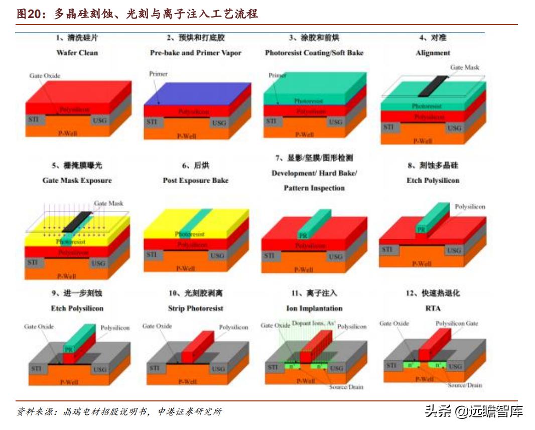 光刻胶:流动的黄金,形成全球群雄争霸格局,国内技术代差仍存在