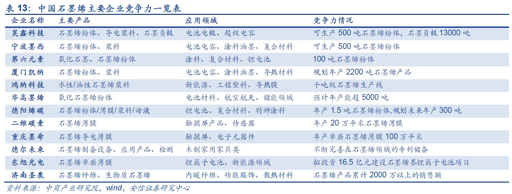 新材料股票龙头,新能源固态电池股票龙头