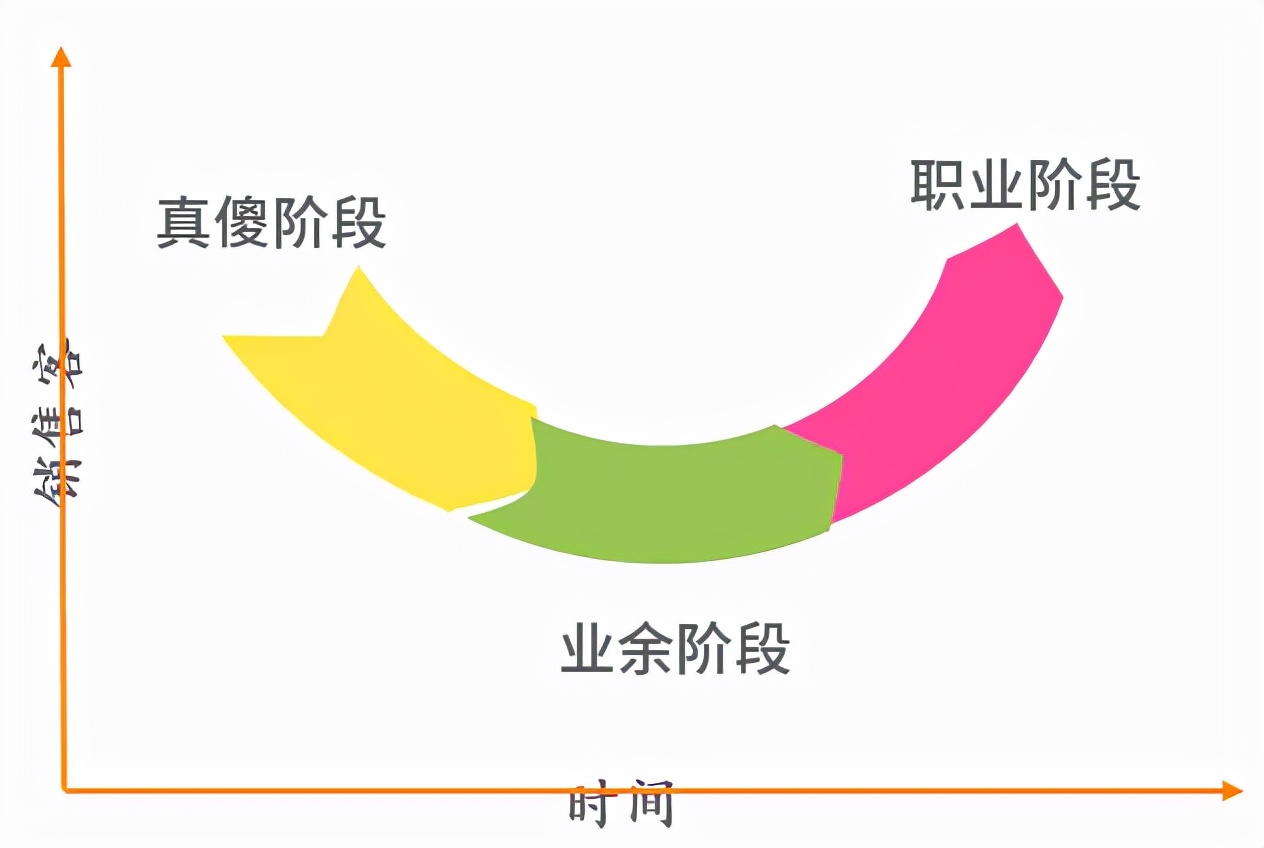 桑德拉潜水艇销售系统有用吗,桑德拉销售法则创始人