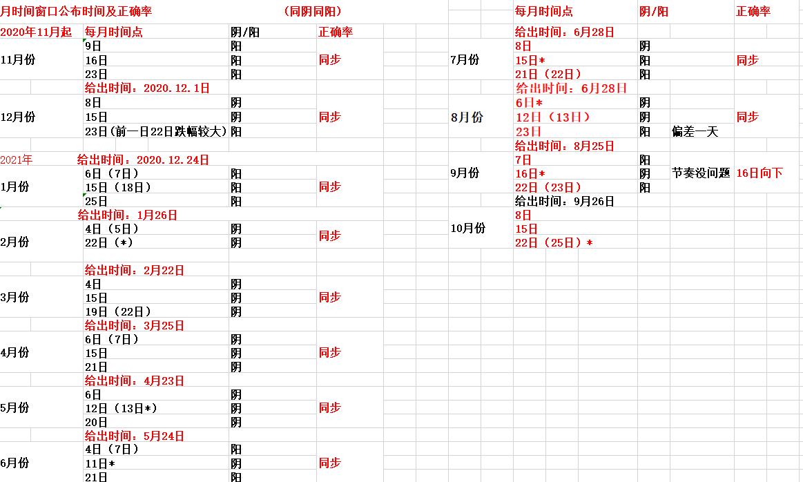 10月份季节,10月份几点开窗户好