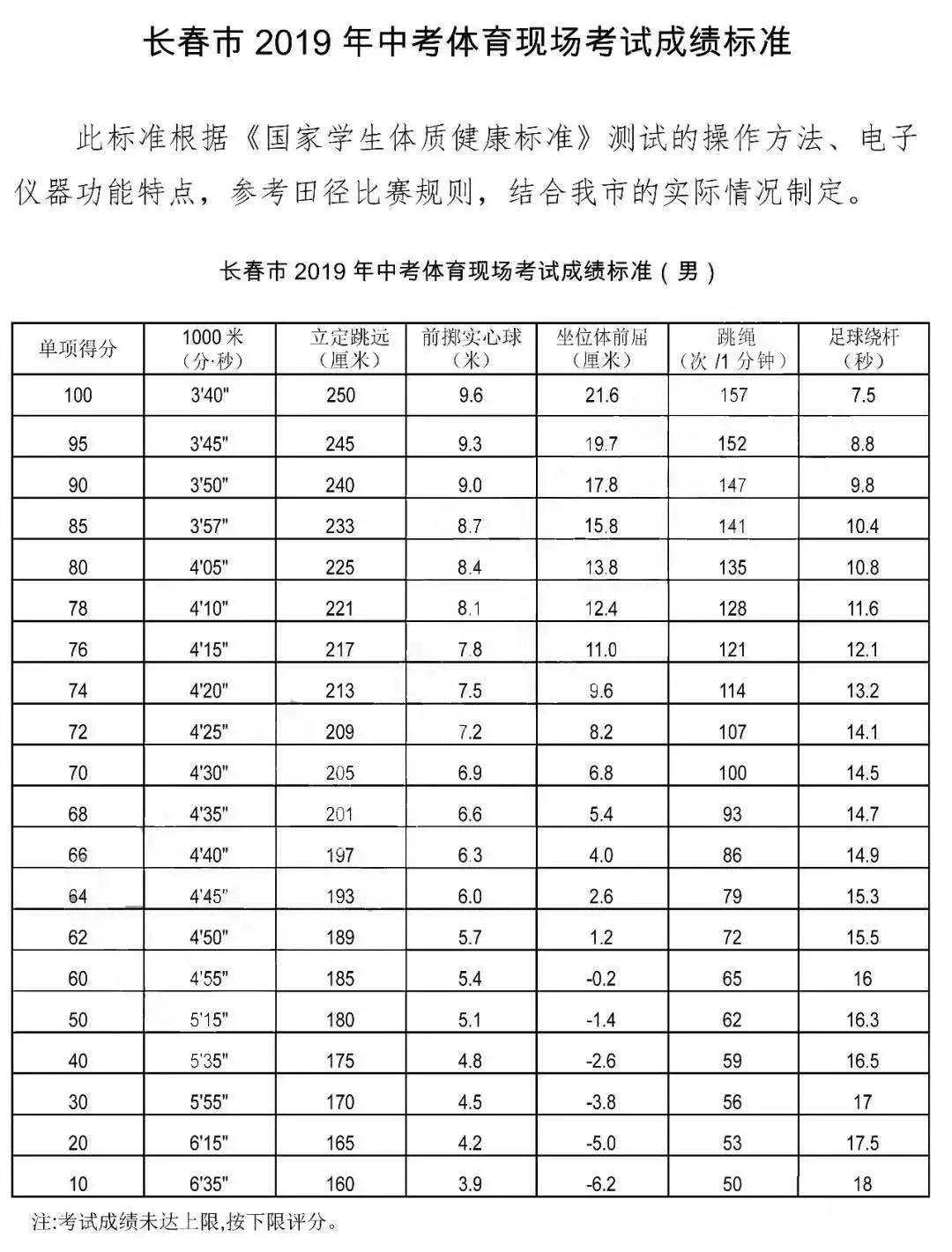 中考足球考什么长春,长春市中考足球考试规则