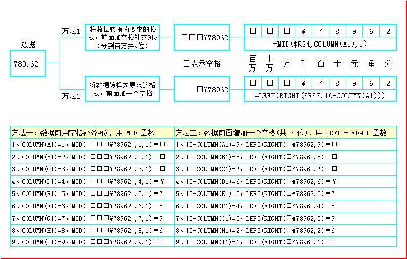 英文小写转大写最快方法,英文金额大小写转换