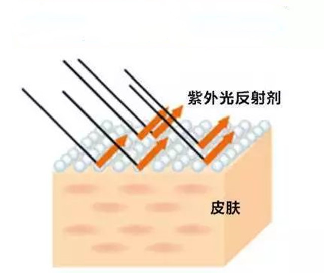 隔离洗完脸能直接涂吗,做完清洁脸可以涂隔离吗