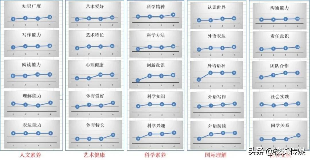 北大附小必读,北大附小校园生活