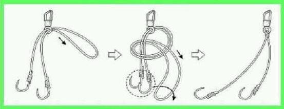 鱼线线组都是人工绑吗,鱼线钓鱼的线组怎么绑