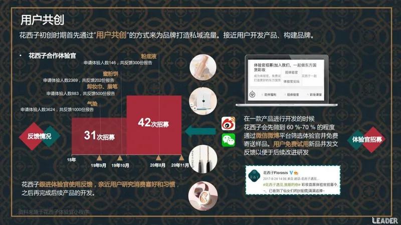 2022国货之光花西子品牌分析报告（完整版79页，建议收藏）