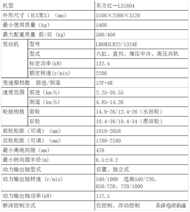 国产销量前五的1804拖拉机大PK，你更看好哪一款？