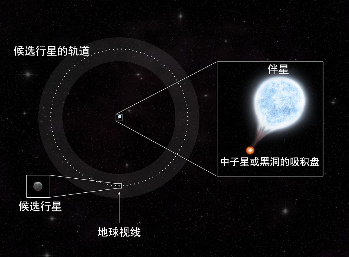 宇宙奥秘探索太阳系八大行星,人类首次发现银河系以外的行星