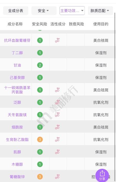 你不能错过的系列,性价比超高的美白精华