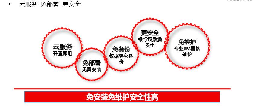 用友畅捷通好业财价格,用友畅捷通财务软件是网页版吗