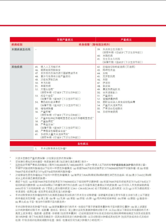 香港保诚重疾保险排行榜,香港重疾险与香港寿险对比