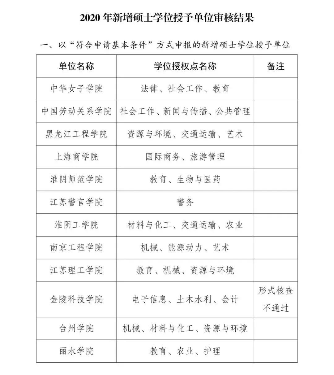 江苏尚未升格“大学”的学院，更名大学前景分析