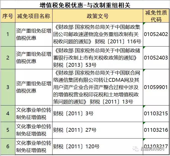 增值税一般纳税人避税,2023年增值税怎么收