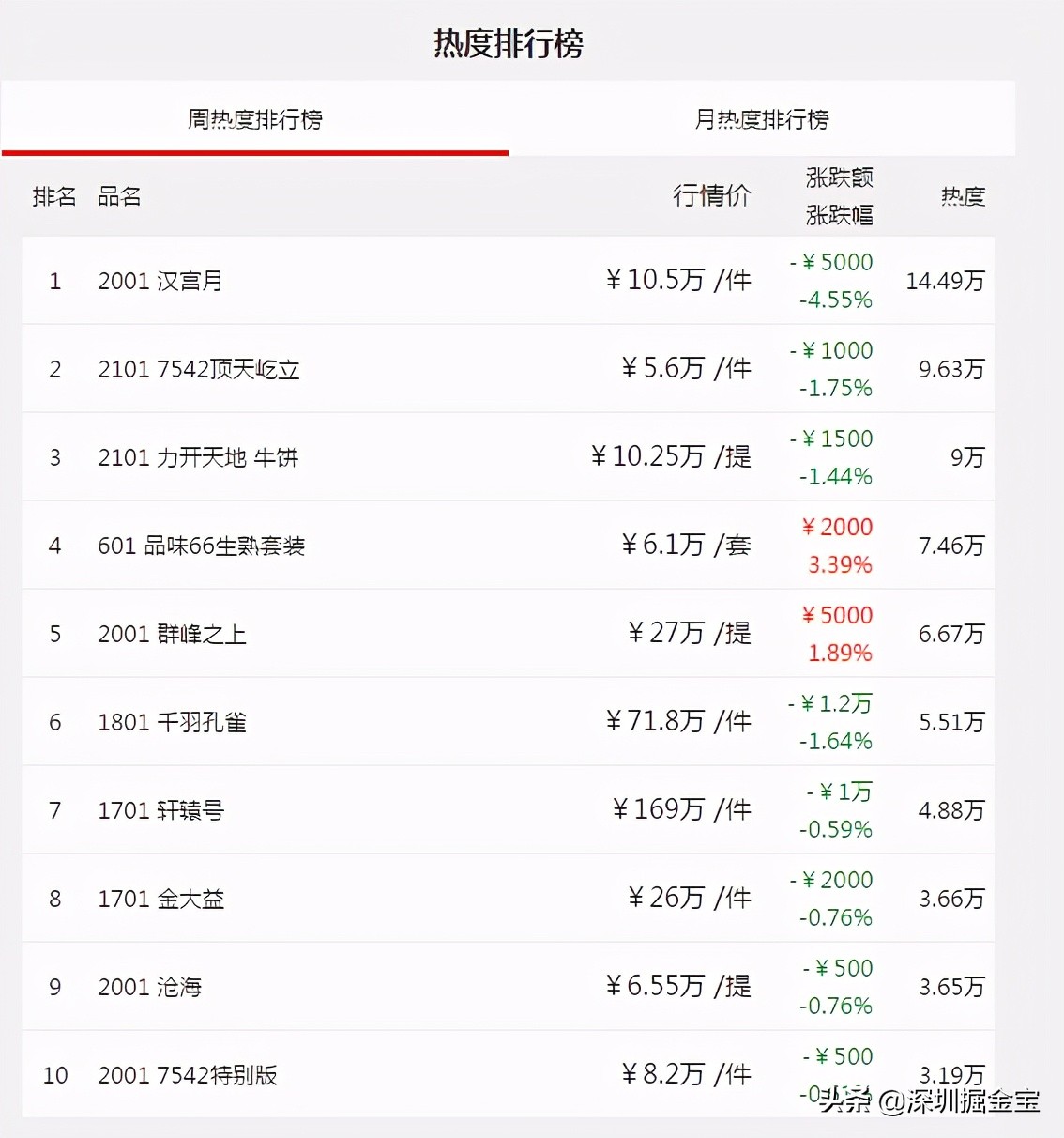 大益普洱茶最新价格是多少,大益普洱茶最新价格表大全