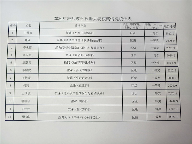 邯郸教育动态,邯郸市教育观察
