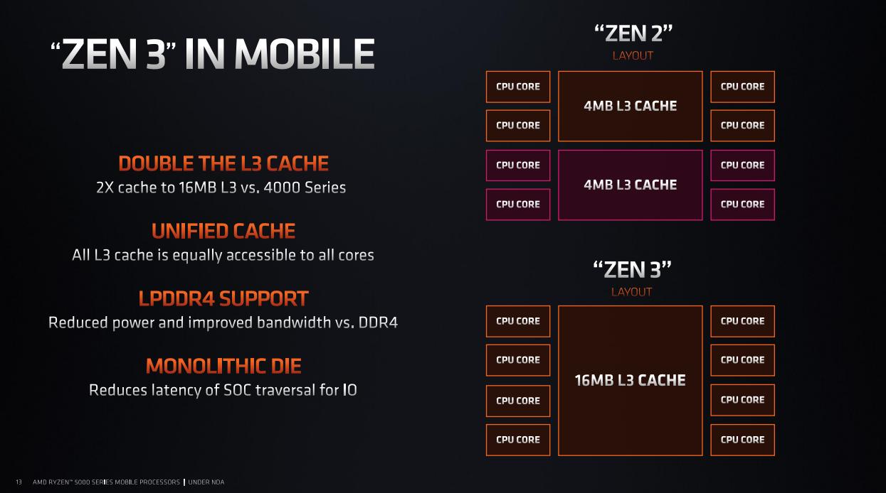 amd锐龙5000集显相当于什么显卡,amd锐龙4000h与amd5000