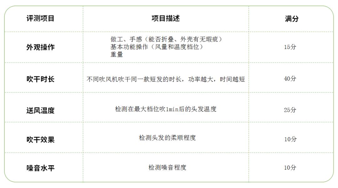 推荐一款好用的电吹风,小众平价电吹风