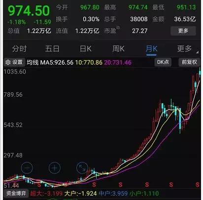 东阿阿胶爆蓝筹第一雷,东阿阿胶股票的优点与缺点