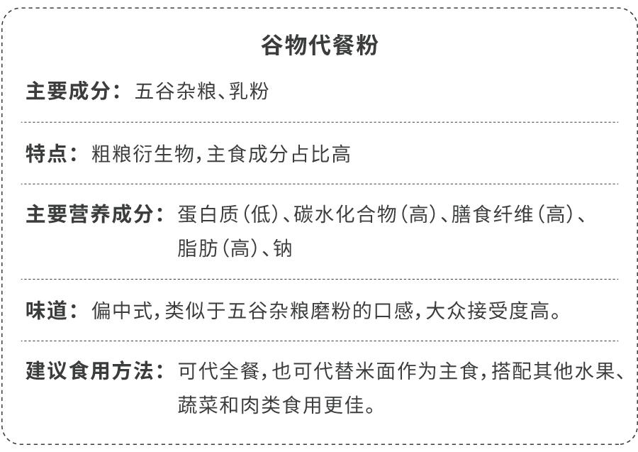 花5000块买美度值得吗,花100块钱测评最差的外卖