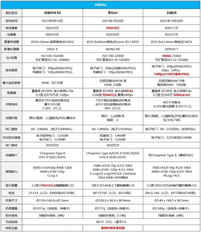 灏煎悍z100-400璇勬祴,灏煎悍z70-2002.8s