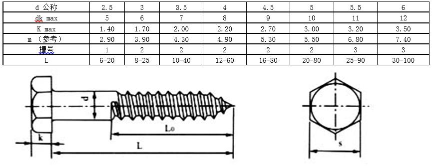内六角螺钉国标标准号及规格,螺钉中文国标对照表