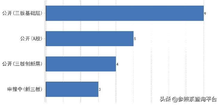 华盖资本投资平台,华盖资本投资的项目