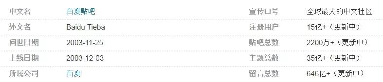 百度贴吧一夜间“清空”！2017年以前所有帖子消失！